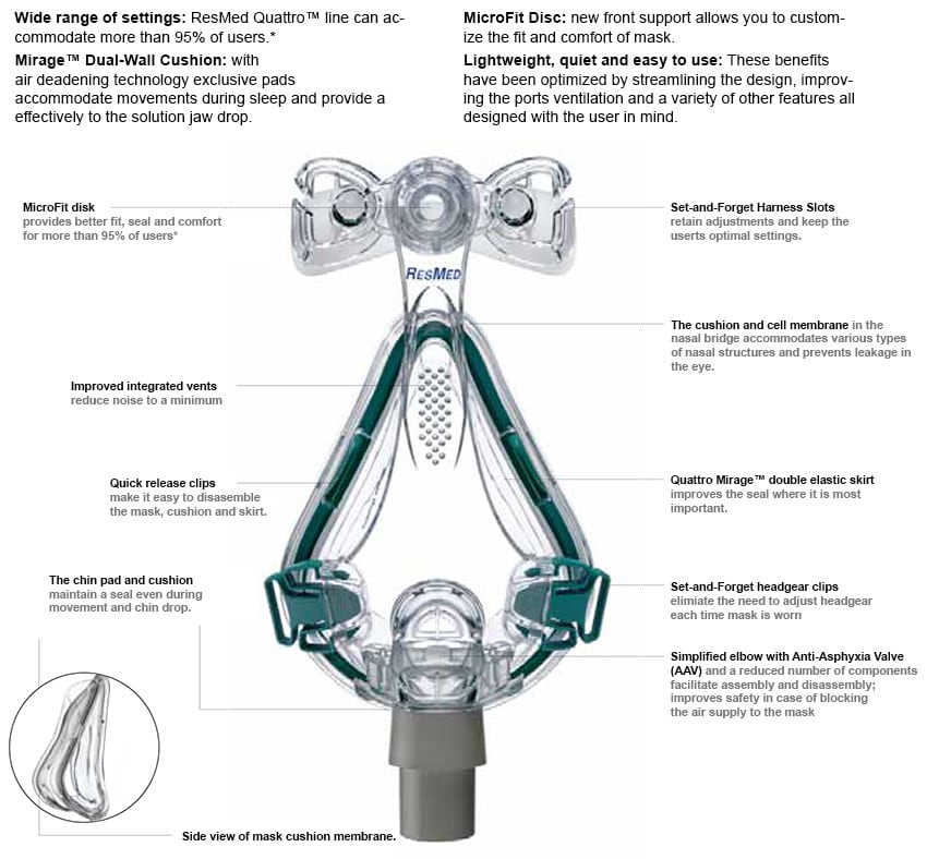 מסכת סיפאפ פנים מלאה Mirage Quattro – תמונה 2