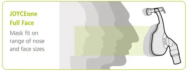 מסכת סיפאפ לאף Joyce ONE Nasal – תמונה 3