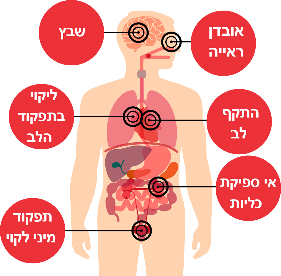 סיכונים-בלחץ-דם-גבוה