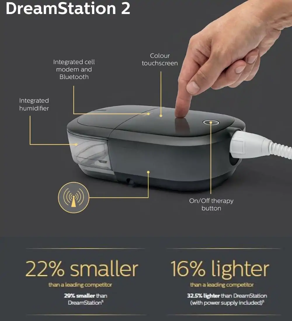 מכשיר CPAP אוטומטי מתקדם DREAMSTATION 2 – תמונה 4